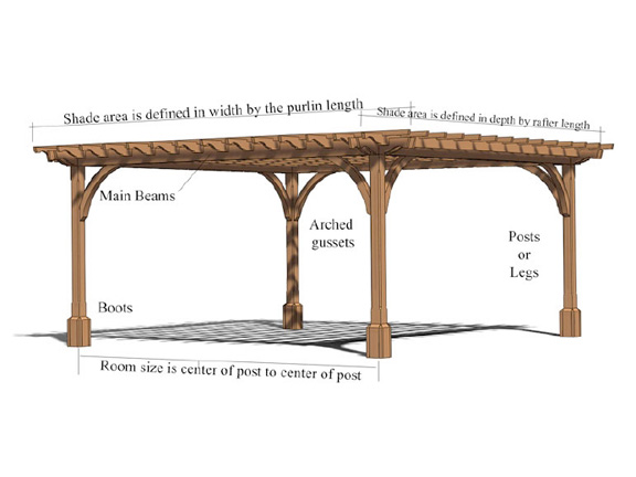 Size of pergola